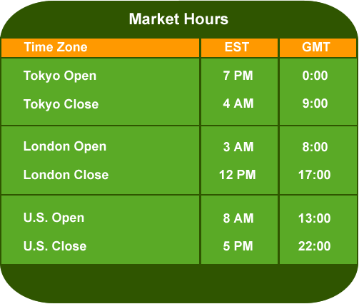 Forex market hours friday